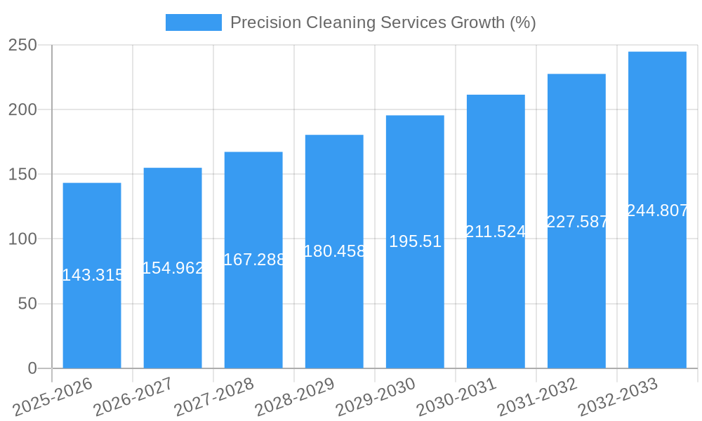 Precision Cleaning Services Growth